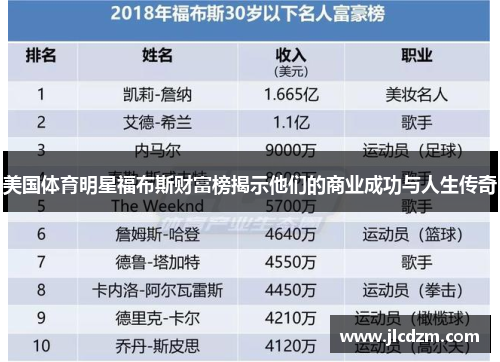 美国体育明星福布斯财富榜揭示他们的商业成功与人生传奇